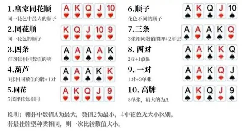 地方棋牌玩法数字化迁移盘点：从区域规则到在线试玩